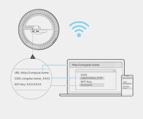 Schritt 3 Grafik zeigt die Eingabe des Netzwerknamens und Passworts vom Routeretikett zur WLAN-Verbindung.